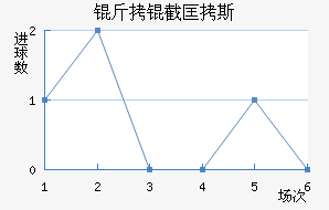 ���ؿ�˹��������������