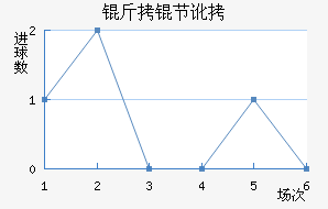 ���ڶ���������������