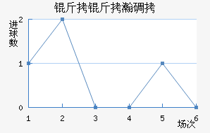 ����嫵½�������������