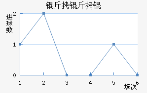 �����ǽ�������������