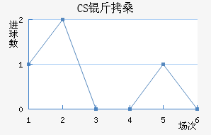 CS��ɣ̭��������������