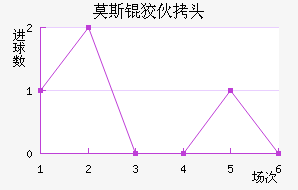 Ī˹�ƻ�ͷ��������������