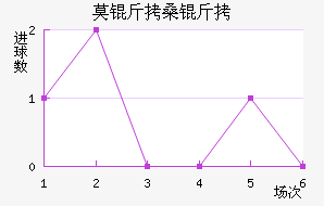 Ī��ɣ�������������������