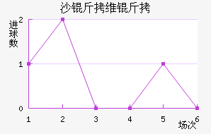 ɳ��ά����������������