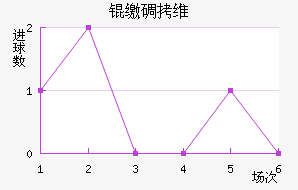 �ɵ�ά���������ֽ�������������