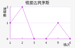 �Ӵ�é˹��������������