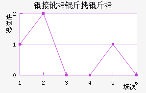 �Ӷ����𾺼���������������