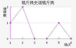 ��ʷŵ���������������