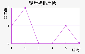 �����������������