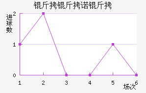 ����ŵ����������������