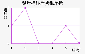 �����ǽ�������������