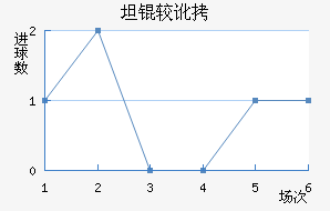 ̹�϶���������������