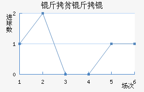 ��ƶ��½�������������