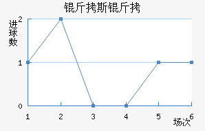 ��˹�Ƚ�������������