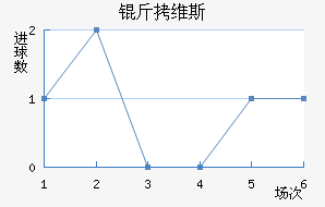 ��ά˹��������������