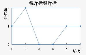 ���ؽ�������������