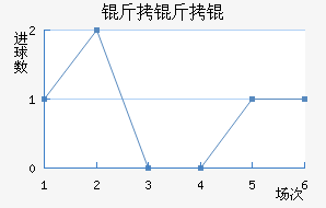 ����ٽ�������������