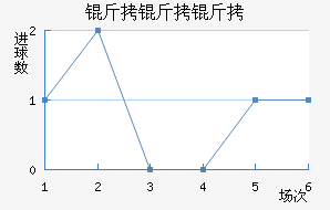 �������ؼ���������������