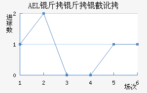 AEL�����ض���������������