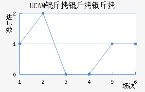 UCAM�����ǽ�������������