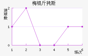 ÷��˹������������������