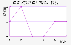 �Զ�͢����Ŭ��������������