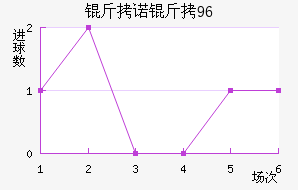 ��ŵ��96��������������