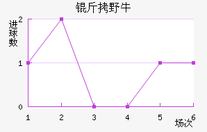 ��ϣ����Ұţ��������������