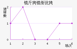 ���ֶ���������������