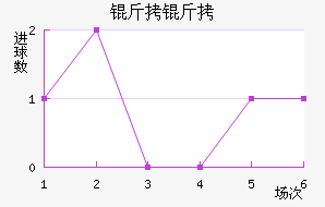 ���ʽ�������������