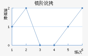 �׶���������������