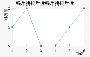 ���������������������