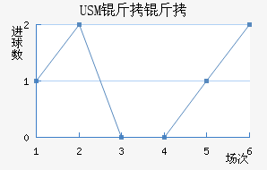 USM����������������������