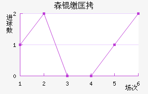 ɭ�ɿ˽�������������