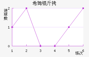 ϣķ����������������