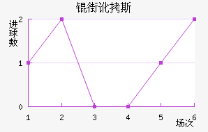 �ֶ�˹��������������