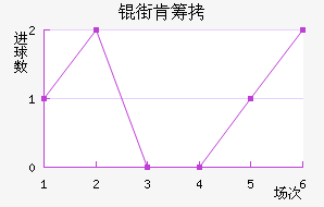 �ֿϳǽ�������������