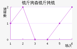 ��ɭ�����������������