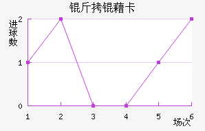 ���忨��������������