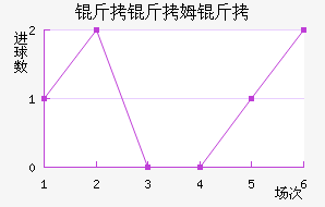 ����ķ����������������