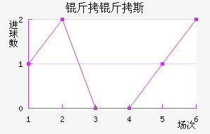 ����˹��������������