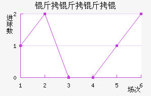 ���������������������