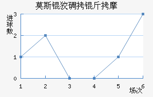 Ī˹�Ƶ���Ħ��������������