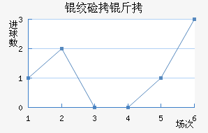 �ʼ�����˹��������������