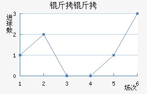 ������������������