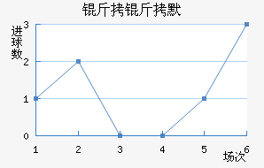 ����Ĭ��������������