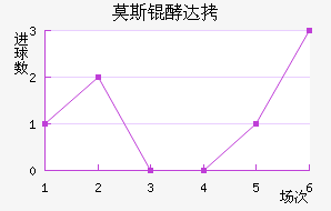 Ī˹��˹�ʹ��������������