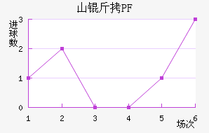 ����ŵɽ��PF��������������