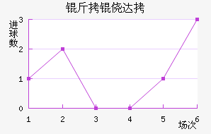 ���Ĵ���������������