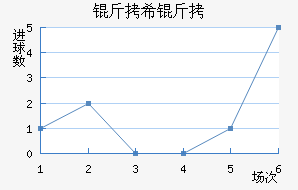 ��ϣ����������������